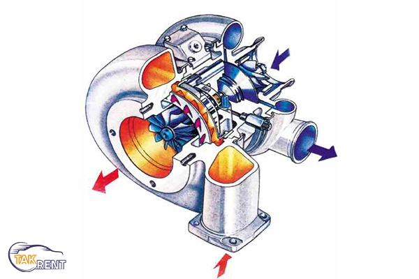 نحوه کار فرآیند توربو شارژ چگونه است؟
