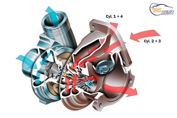 عملکرد توربوشارژر تویین اسکرول